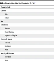 Compr Health Biomed Stud